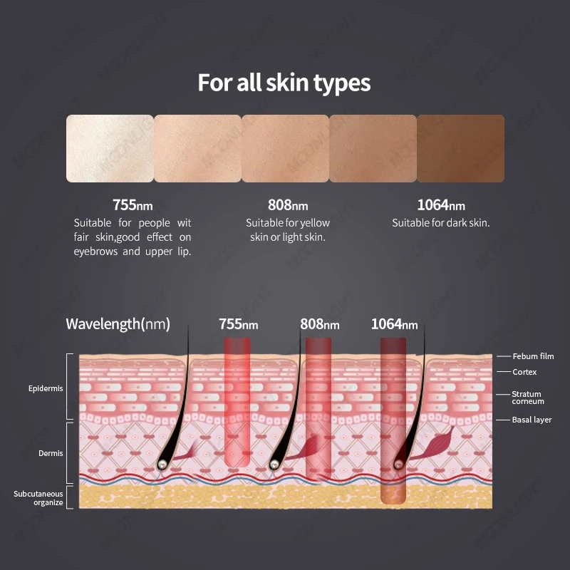 suitable for all skin tones suitable for all skin tones